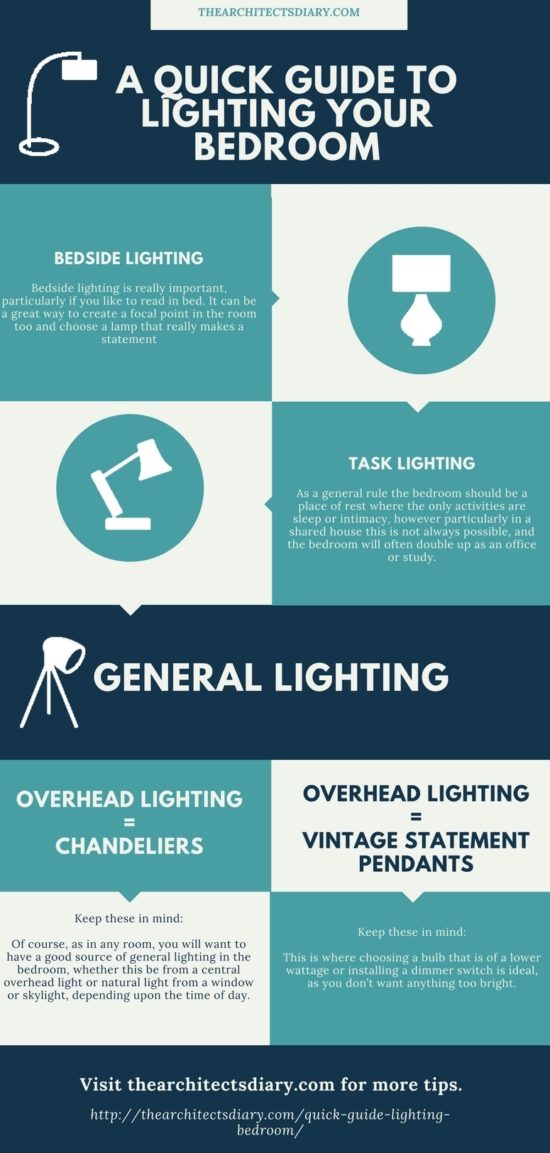 A Quick Guide To Lighting Your Bedroom The Architects Diary