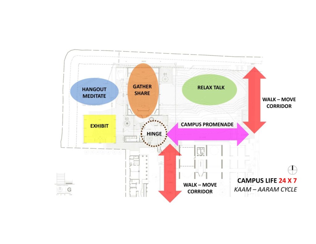 New CEPT University Campus plan