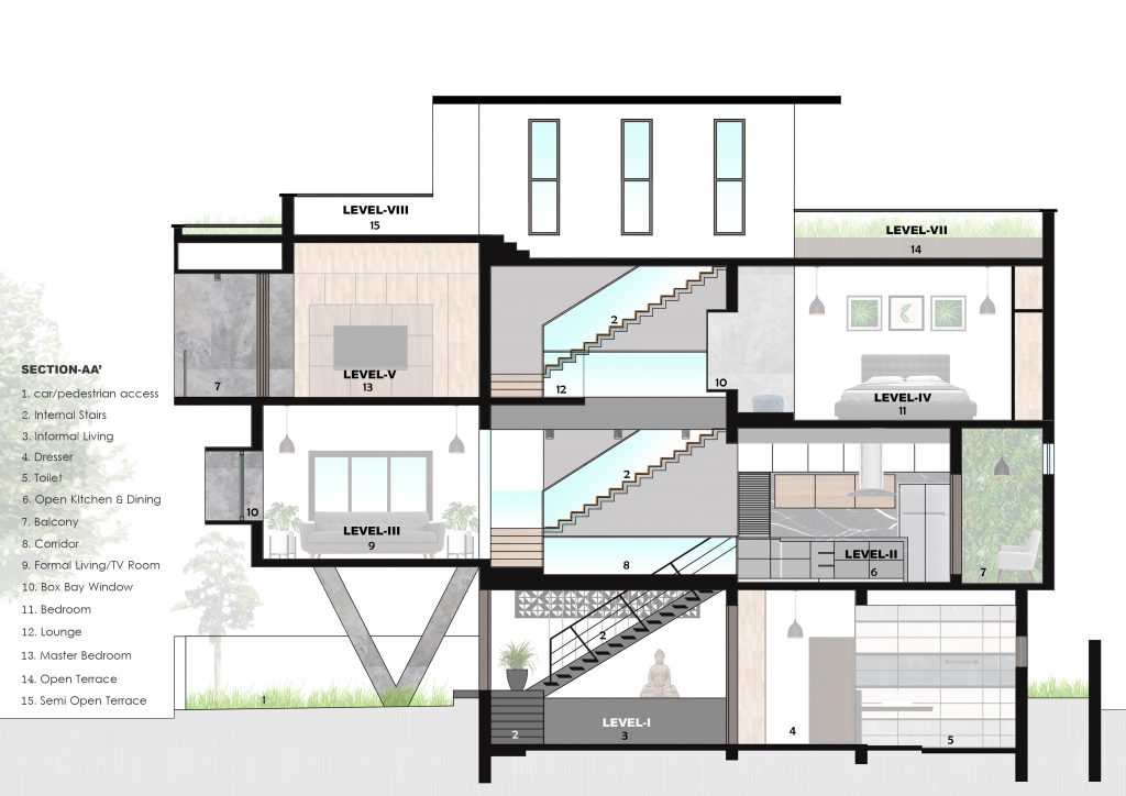 5.SECTIONAA' The Architects Diary