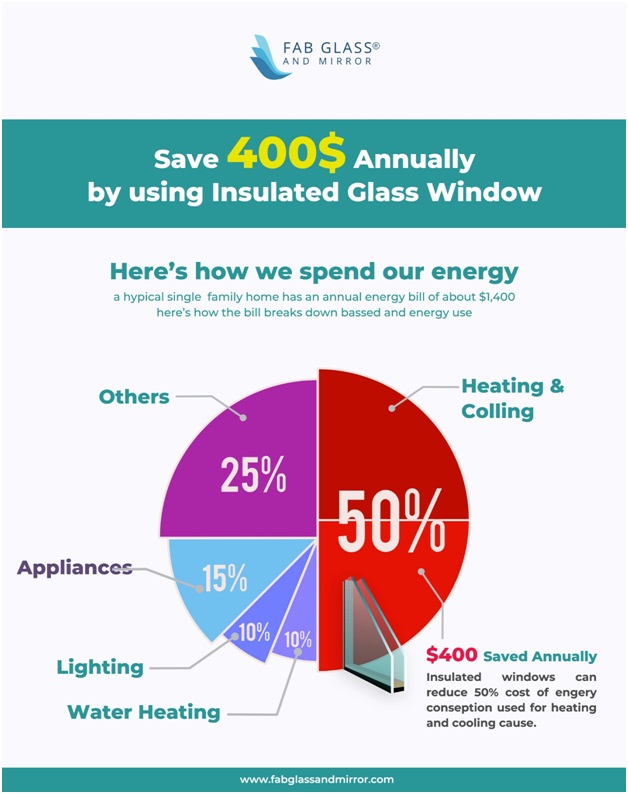 Difference Between Insulated and Non-Insulated Glass Doors and Windows -  The Architects Diary