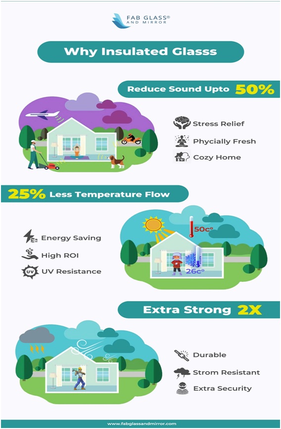 What is Insulated Glass? Reviewing the Pros and Cons