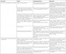 COVID-19 - Ideation & Response - A proposal by Team Thumbimpressions ...