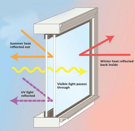 Everything about the Thermal Performance of Insulated Glass Window ...