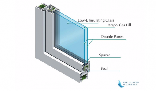 Everything about the Thermal Performance of Insulated Glass Window ...