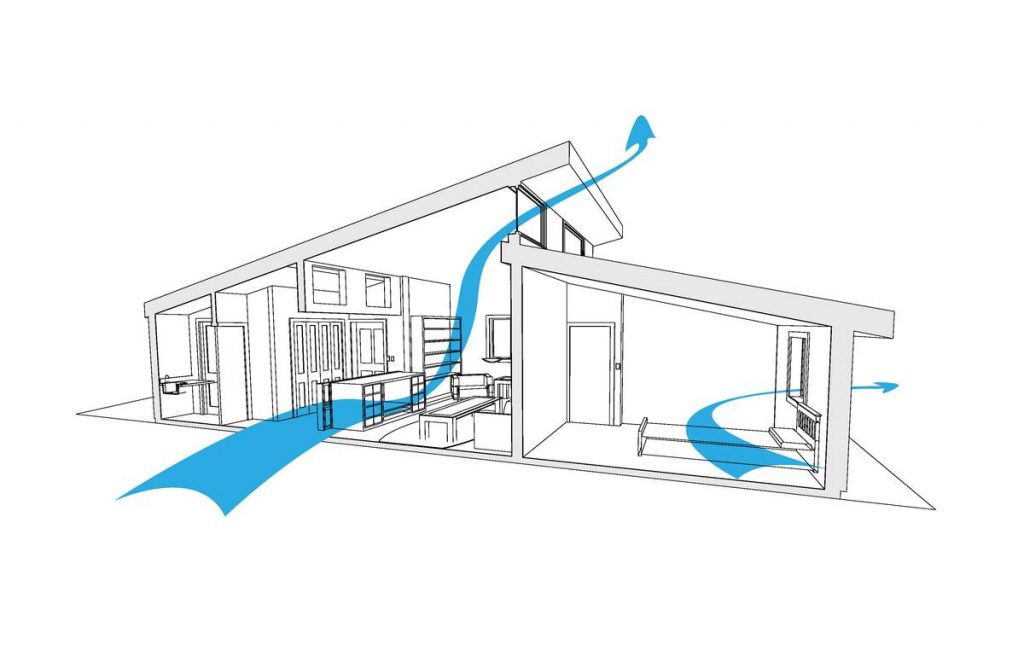 how-to-circulate-air-in-a-room-the-architects-diary