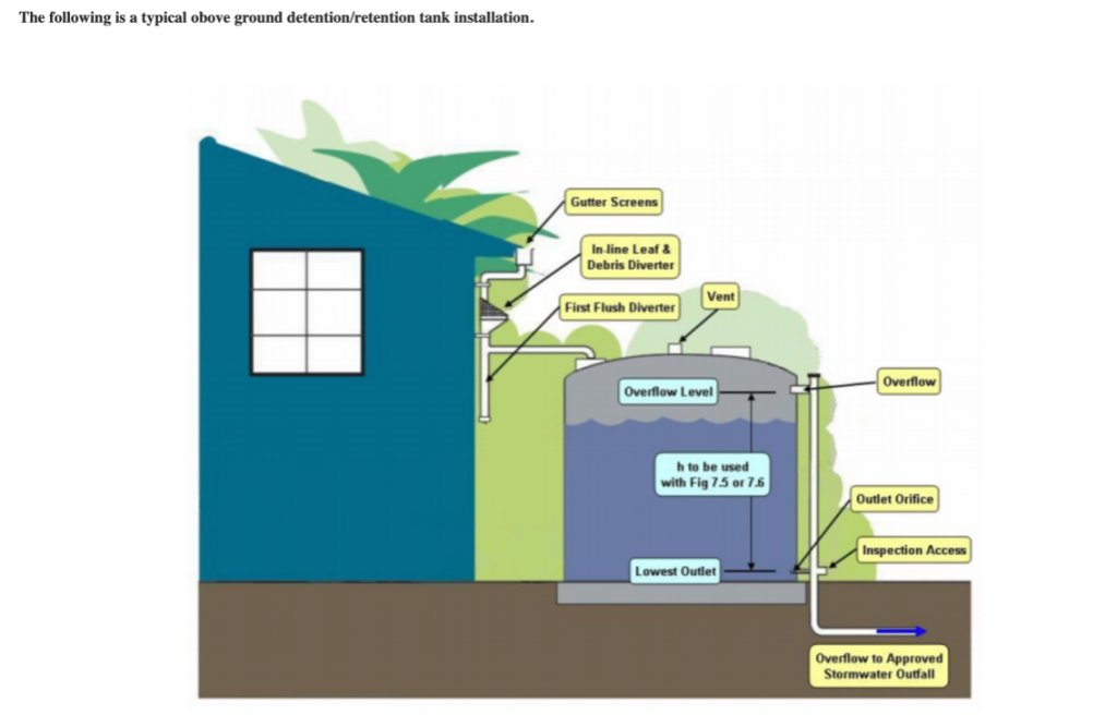 Water Storage Tank Supply, Installation, and Maintenance - Capitol