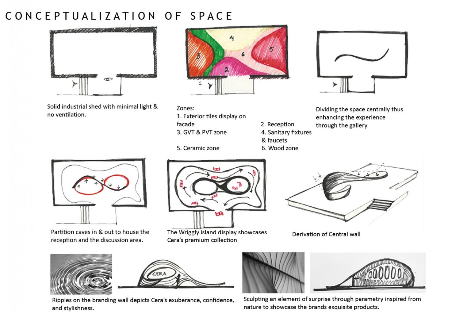 The Cera Flagship Store Design In Palghar Merges Fluidity And Geometry ...
