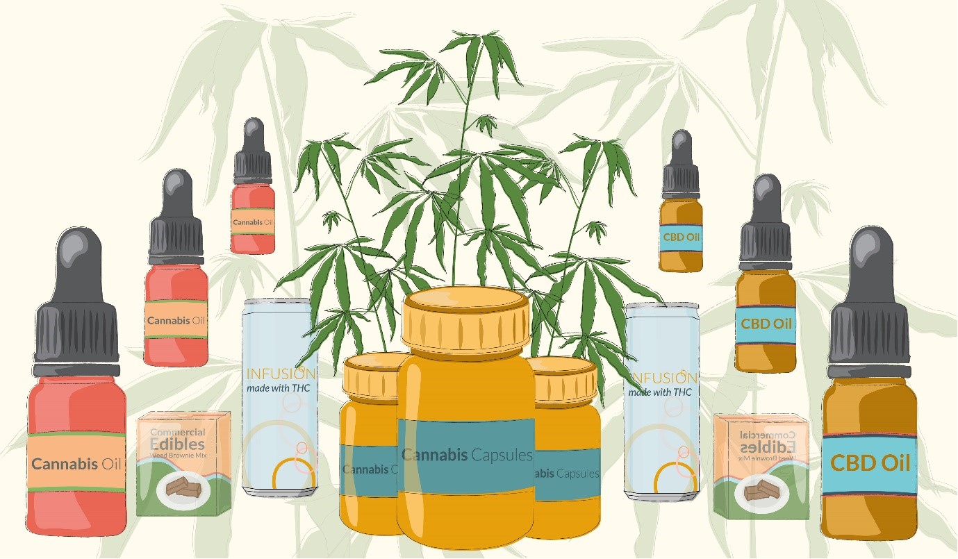 https://thearchitectsdiary.com/wp-content/uploads/2020/12/Uses-of-Different-Types-of-CBD-Oil-Products-1.jpg