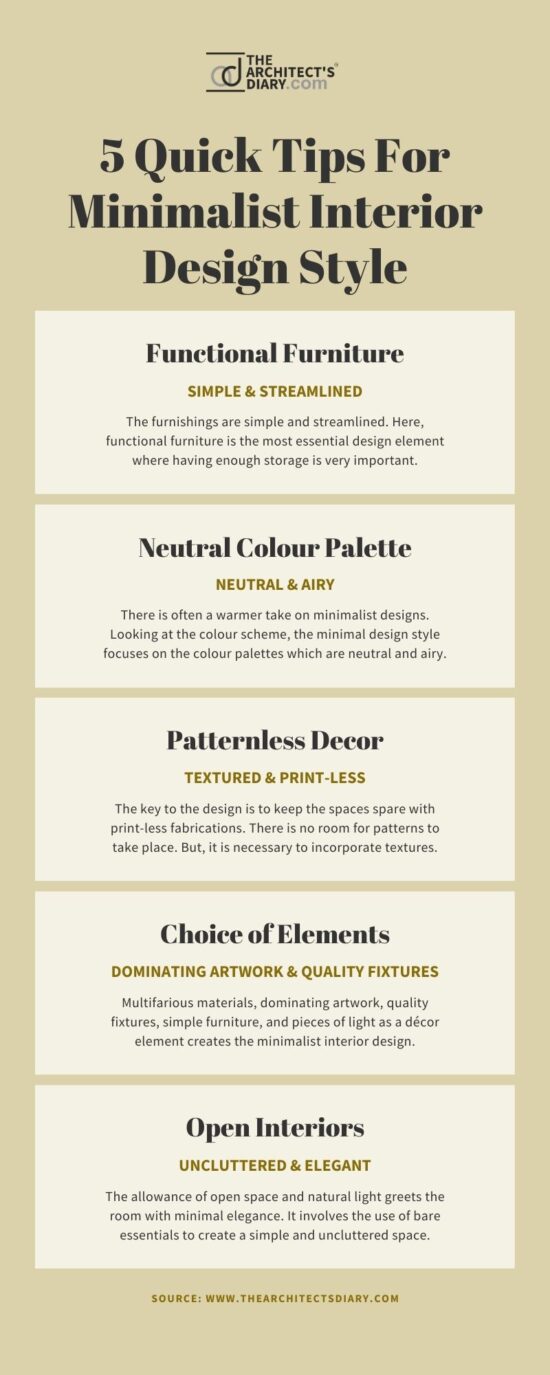 Image showcasing Transform Your Space with Minimalist Interior Design: A User-Friendly ...