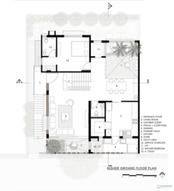 Idea of Sustainable Architecture by Understanding and Responding to ...