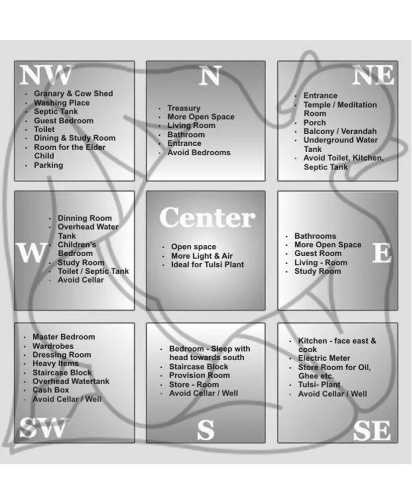 Vastu According House Plan