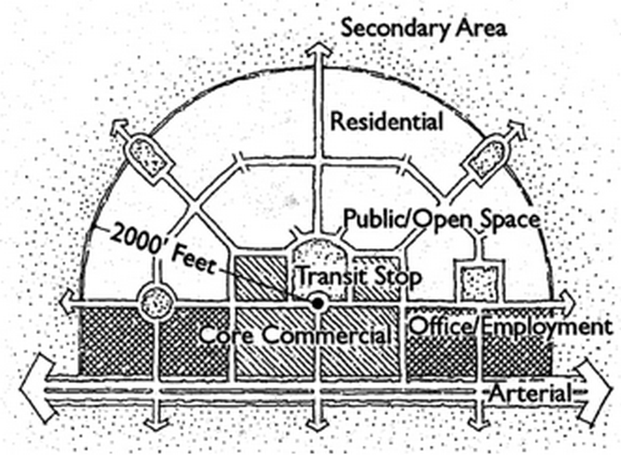 TransitOrientedDevelopment171 The Architects Diary