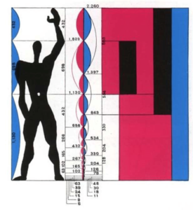 Anthropometry in Architecture: Unlocking the Secrets of Proportions
