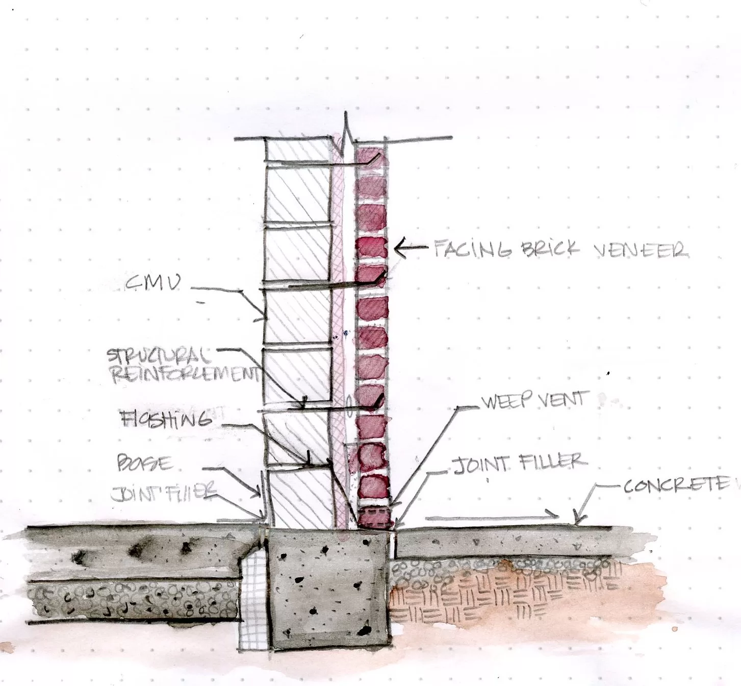 Reinforced Masonry Cavity Wall Construction BUILDER S ENGINEER Reinforced Masonry Cavity Wall Construction BUILDER S ENGINEER