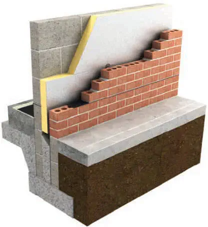 What is a Cavity Wall