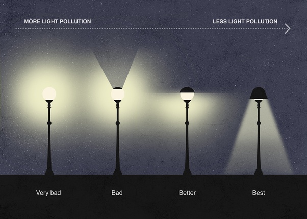 artificial lighting load and excessive lux level.