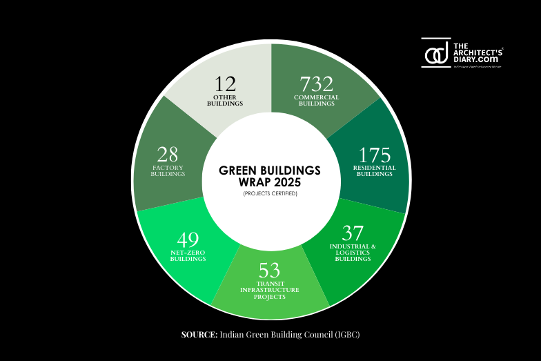 India's Green Revolution