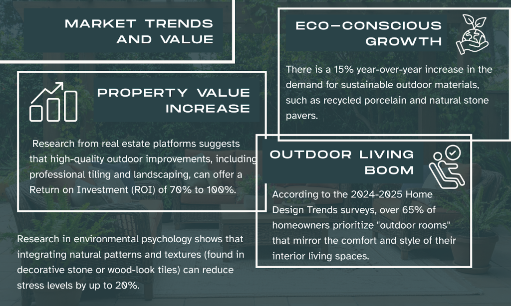 Outdoor Living Space
