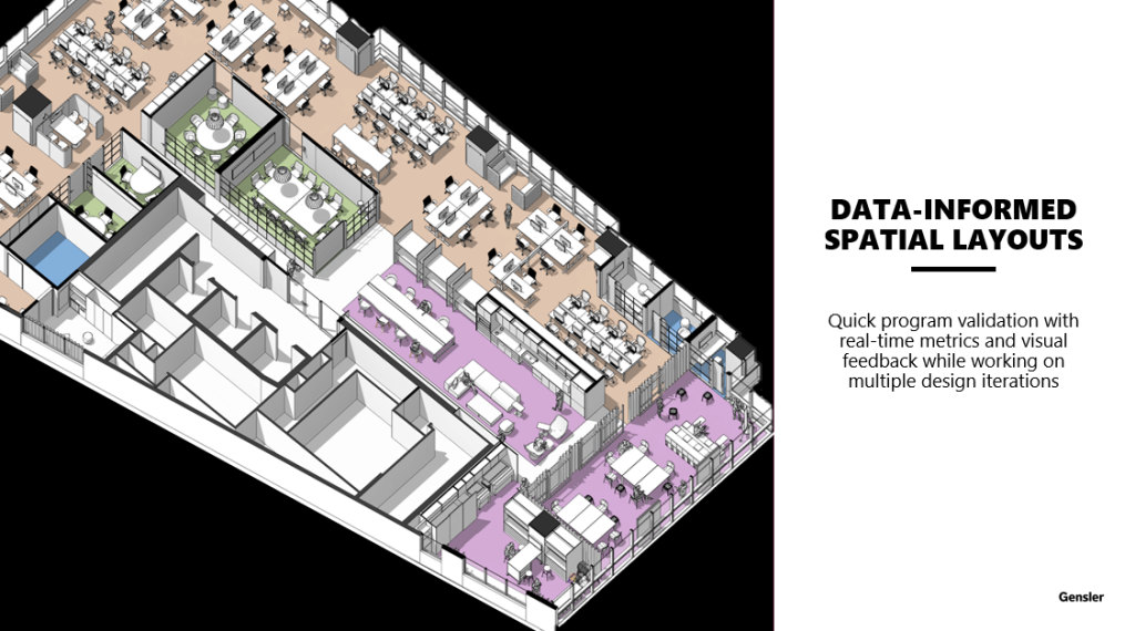 Workplace Performance