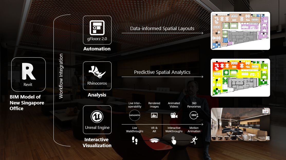 Workplace Performance Reimagined Through Analytics