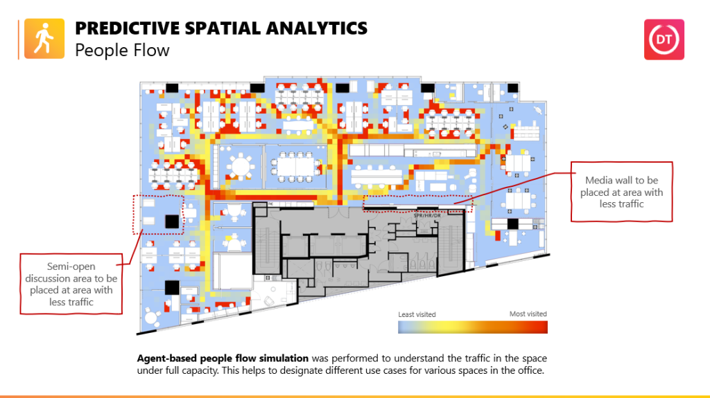 Workplace Performance