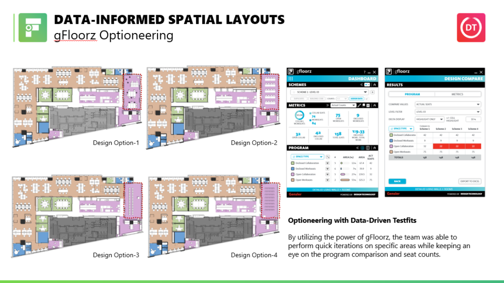 Workplace Performance